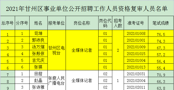 2021年张掖市人口_2021中国城市软实力巡礼:张掖价值增10.81%排序退5位至第307指