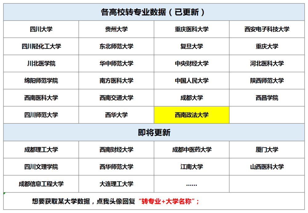 人数够转专业直接会转吗_人数够转专业直接会录入吗_转专业人数不够会直接