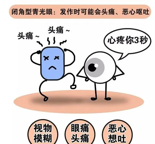 兰州爱尔实用科普：正确认识青光眼(图3)