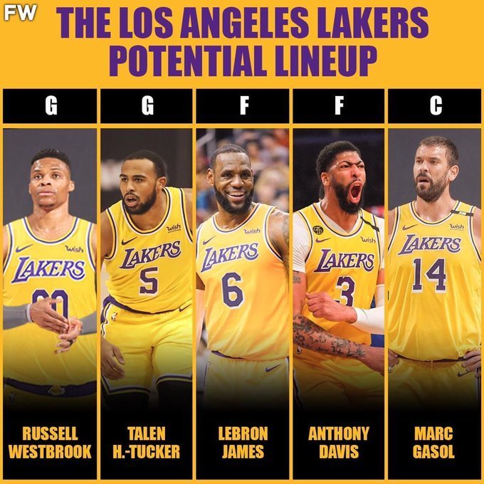 nba20212022赛季30队之湖人