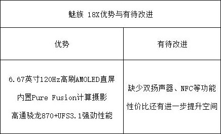 青年旗舰魅族 18x上手体验:外观设计经典再现 性能配置可圈可点