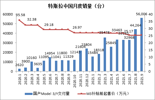 一图流