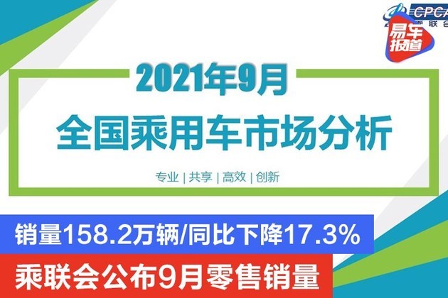 乘联会公布9月零售销量销量158 2万辆 同比下降17 3 全网搜 乘联会公布9月零售销量销量158 2万辆 同比下降17 3 全网搜