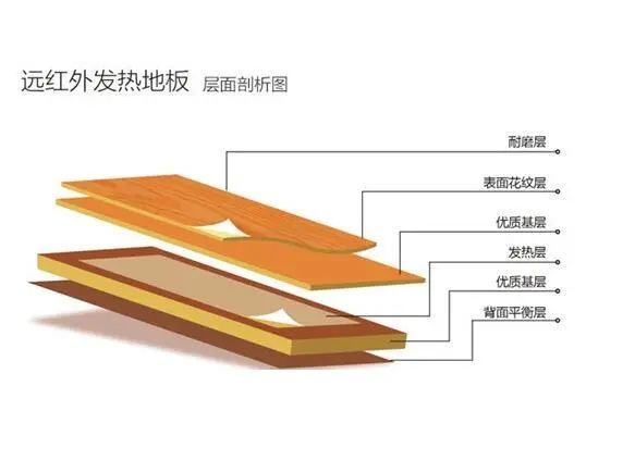 富林地板天料木_紅利地板 強化 印象木_防熱木地板