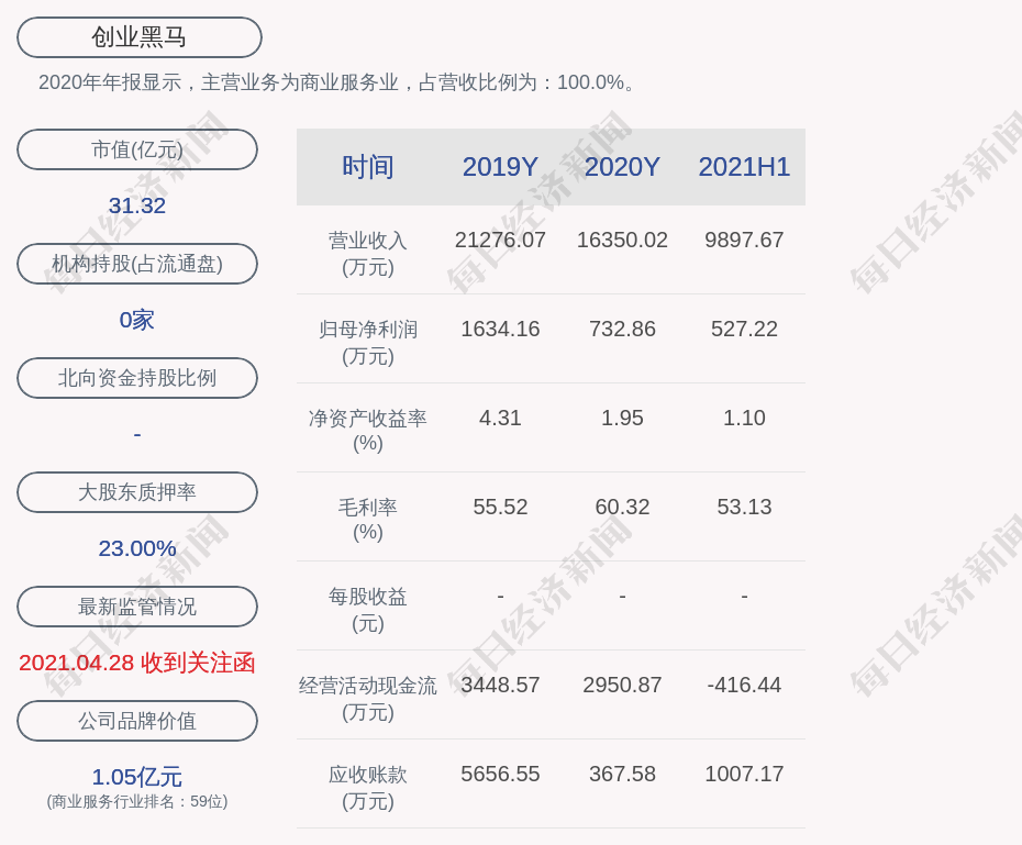 创业黑马：股东蓝创文化减持计划实施完毕，减持约109万股便利店钟表