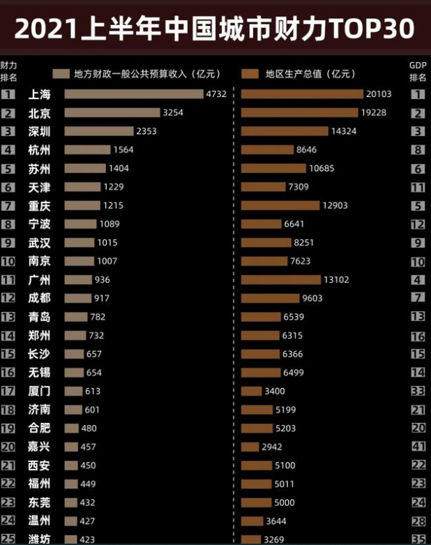 成都小学排名前100_成都知名小学排名_成都小学排名前十名