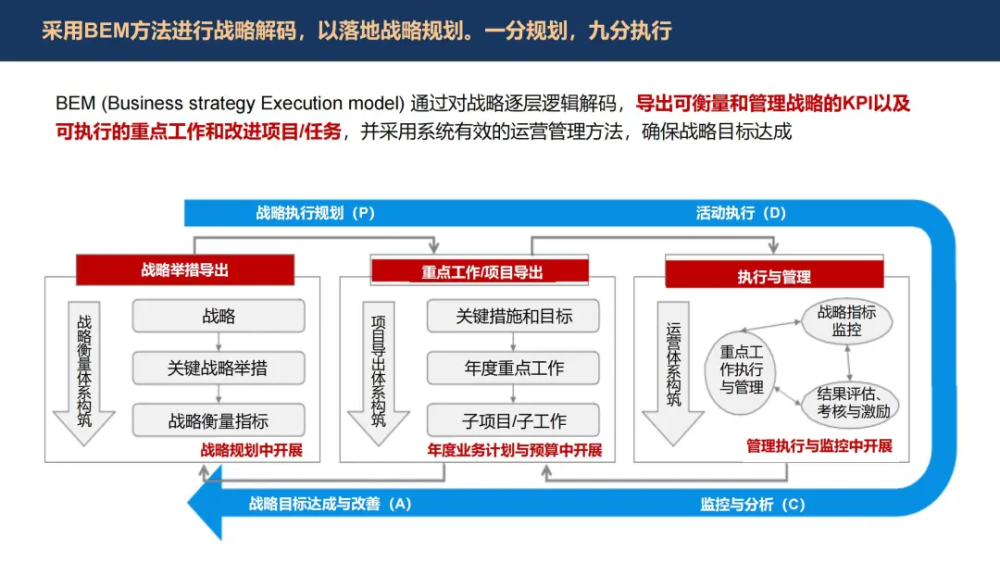 数字化转型下it战略制定的要素与陷阱