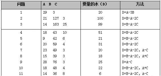 五,陆钦斯—量杯实验教育启示:其实48周就开始练习爬楼梯,为时尚早