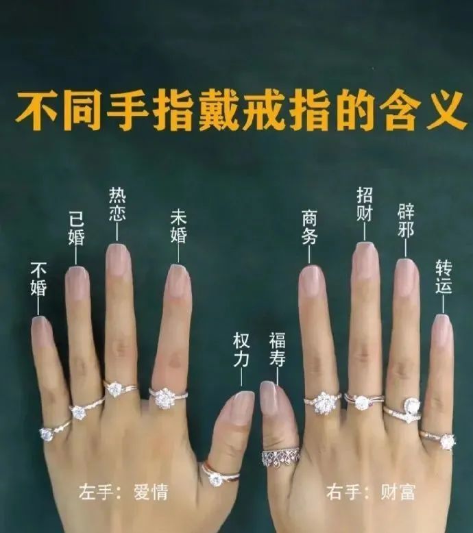 沙雕时间不同手指戴戒指的含义