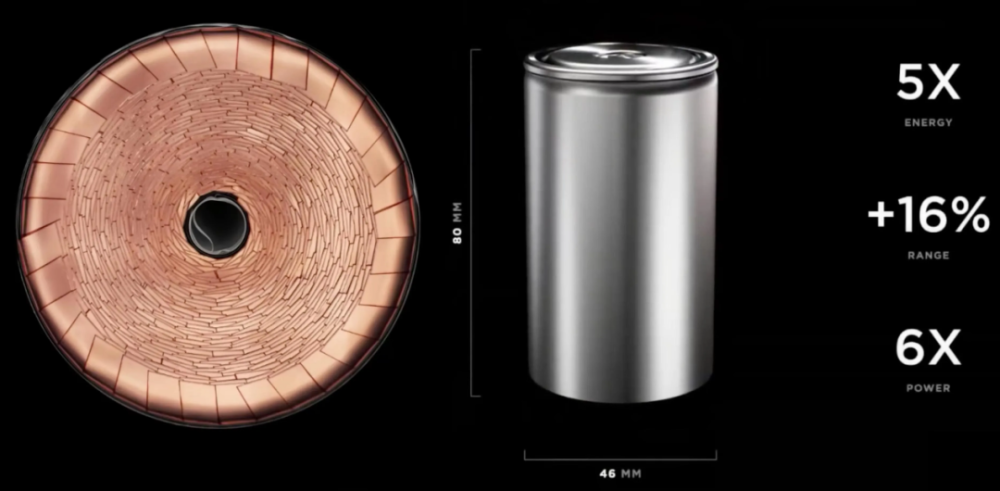 特斯拉开放柏林工厂,4680,ctc技术的背后是骇人的工程能力_腾讯新闻