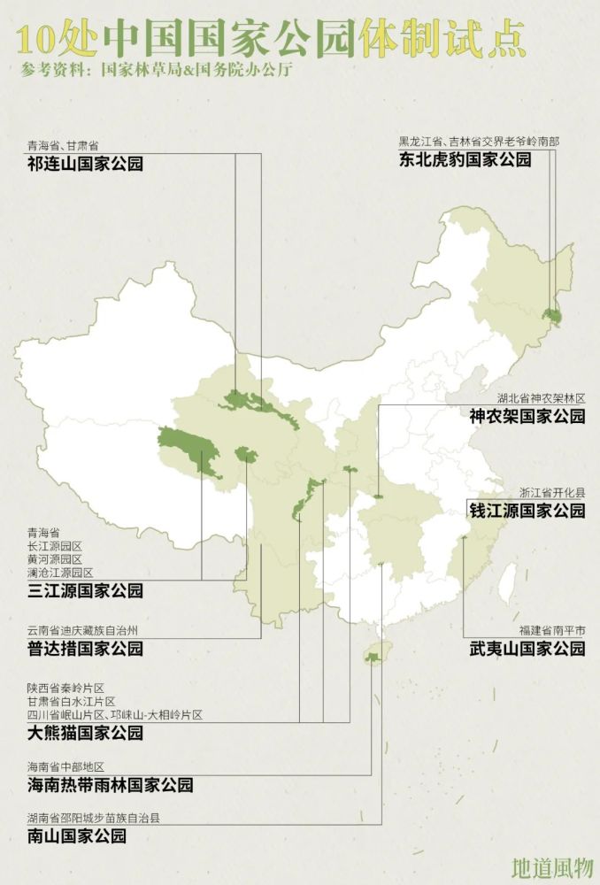 国家公园诞生记