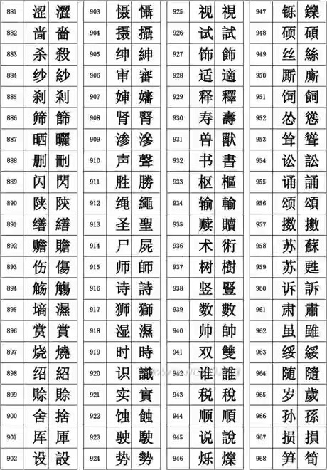 繁体字需要恢复吗 繁体字 简体字 汉字 正体字 台湾