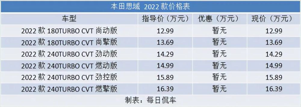 商务英语索赔对话汽车实拍家族销量长城体验价值