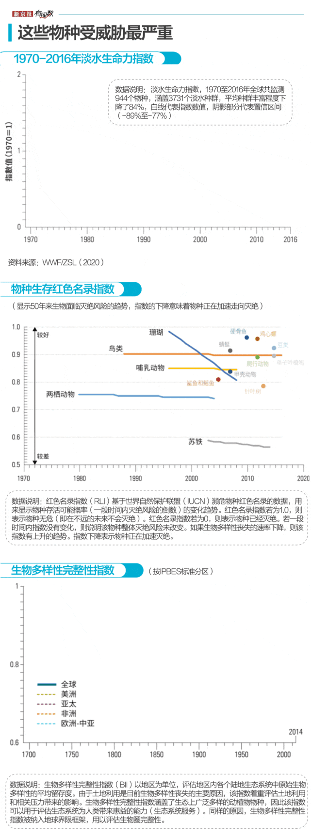 看完这篇数据新闻,我终于明白为啥大熊猫喜提"降级"了