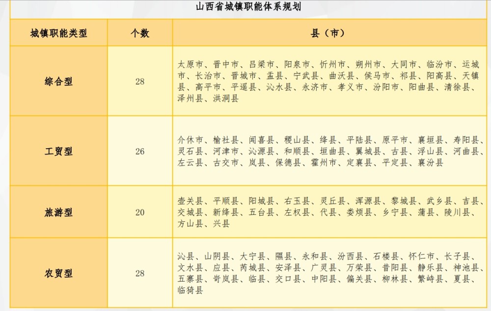 孝义人口有多少_山西吕梁离石、孝义、汾阳29镇人口、土地、工业…最新统计