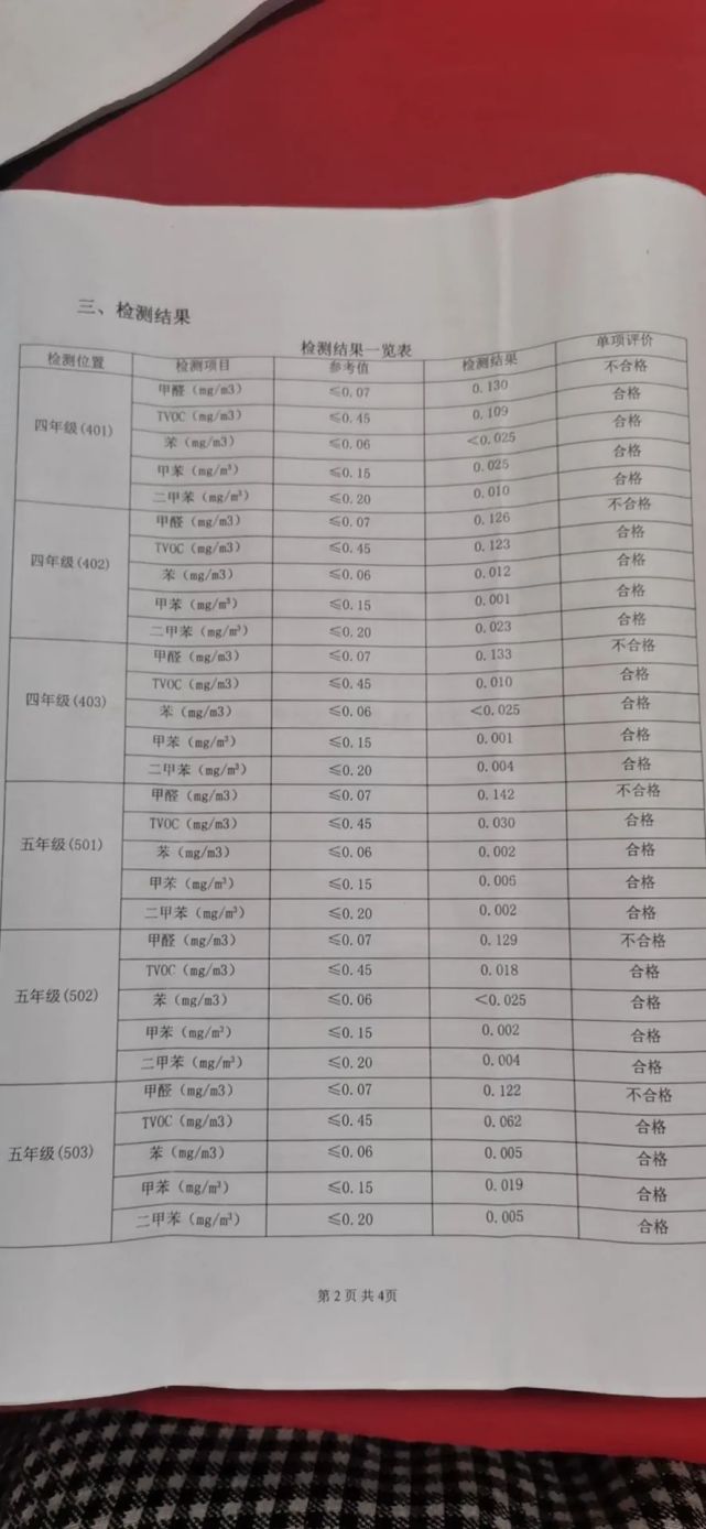 学校:甲醛检测合格!家长找机构复检:超标!