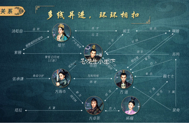 《斛珠夫人》《镜双城》先后进入排播期,播出顺序可能要反过来