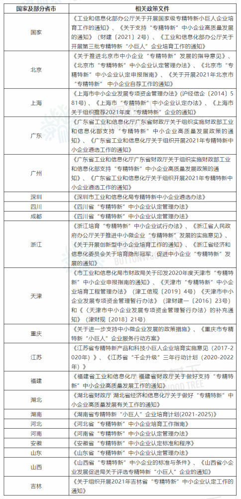 连续经营3年以上并具有独立法人资格的中小企业,符合《中小企业划