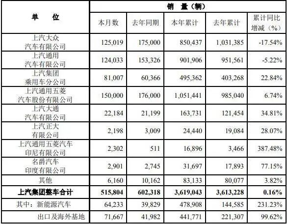 特斯拉9月大卖，销量超5万安检手检流程视频