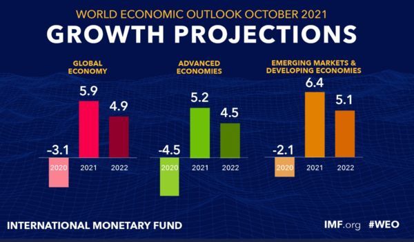 gdp增长率英文_2018年英国GDP增长率降至1.1%