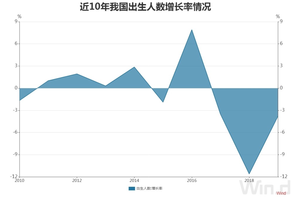 华谊兄弟3年巨亏62亿，实控人王忠磊再次减持“还债”野花免费观看日本电影