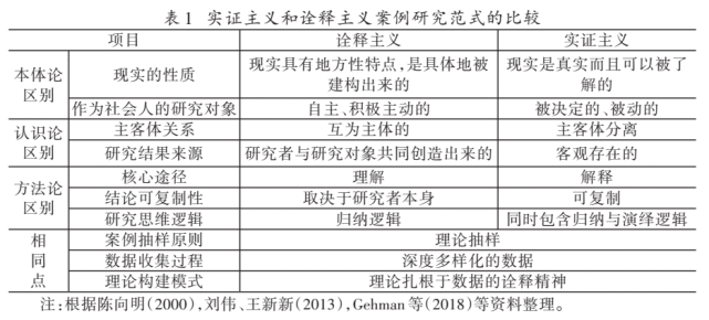 诠释主义:两种经典案例研究范式的比较与启示