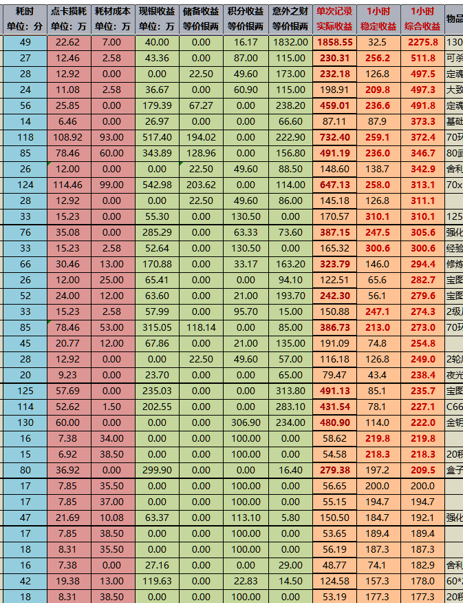 FANTHFUL联动《逆转裁判》周边11月下旬开售金融机构案防工作评估