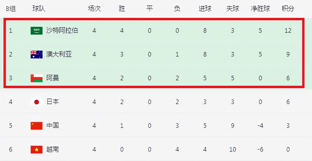 中国黑老大排行榜_在香港四大天王中,你绝对想不到排行老大是谁