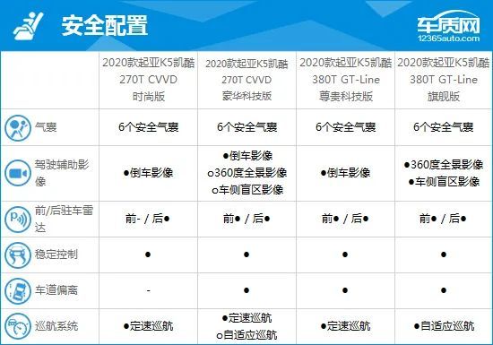 2020款东风悦达起亚k5凯酷完全评价报告