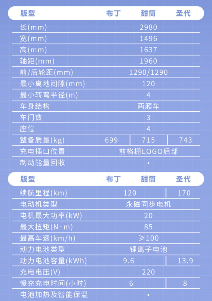 奇瑞终于放大招了新款qq两种续航三款车型预售35万元