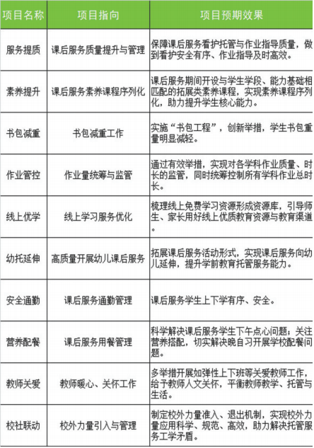 鹿城实施校园“揭榜挂帅”十大项目 破解“双减”落地难题