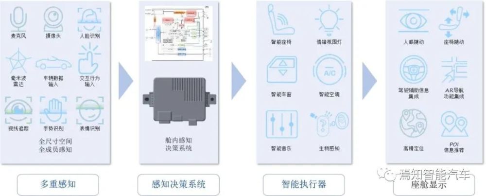 智能座舱解决方案图片