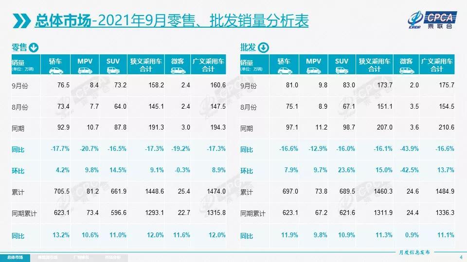 封车讯｜每16秒卖出1台，中国车企4次登顶全球第一海军旗语手势