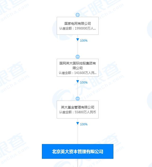 贾跃亭和乐视汽车遭国家电网子公司起诉上海博通教育怎么样