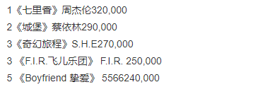 这些年，传唱度过亿的流行歌曲，很难忍住不跟着唱，有的至今仍火