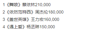 这些年，传唱度过亿的流行歌曲，很难忍住不跟着唱，有的至今仍火