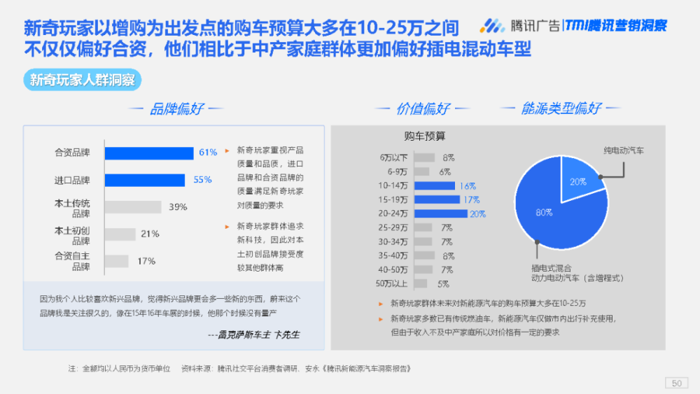 下一代中國新能源汽車消費者洞察報告-騰訊研究院