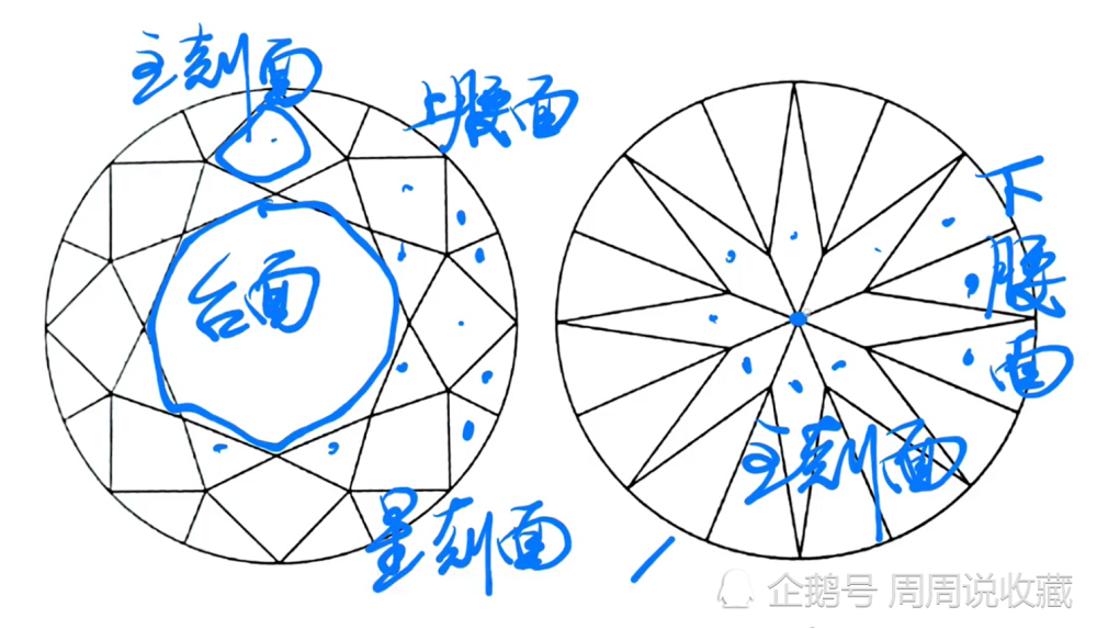 钻石的腰线可以伪造吗(钻石腰线编码肉眼能看到吗)