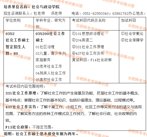 年招生目錄>>招生目錄詳情如下:就業去向:政府部門,高等院校,研究機構