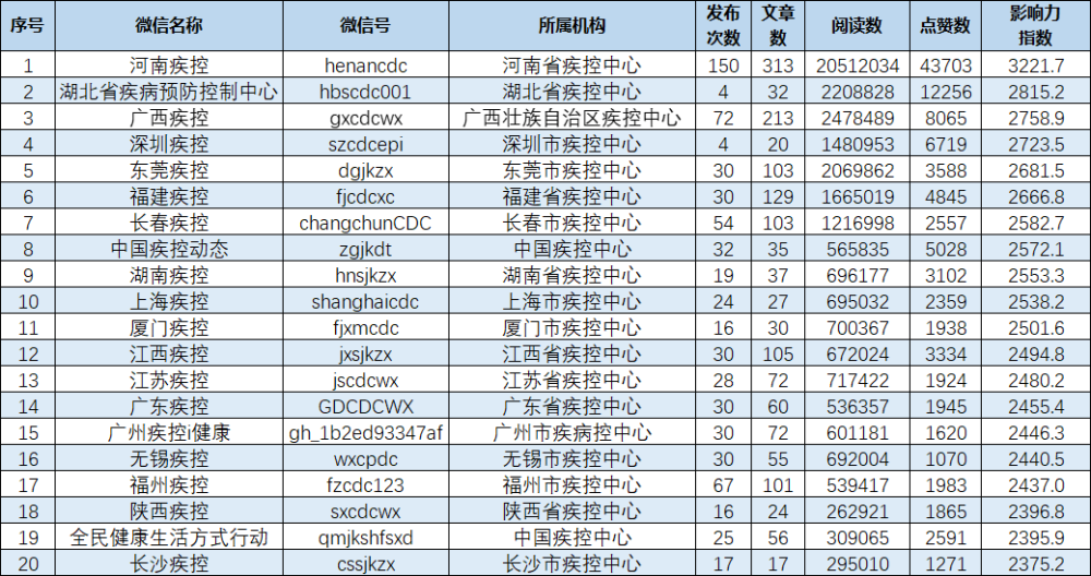 微信图文排行_盘点|中文传媒第一发布“2021年10月好文榜”暨中文传媒微信公众号...