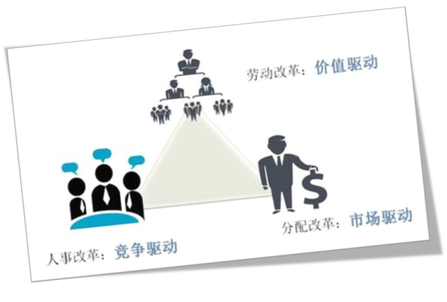 剛性考核,剛性兌現發揮激勵,約束和導向作用績效考核是崗位調整和薪酬