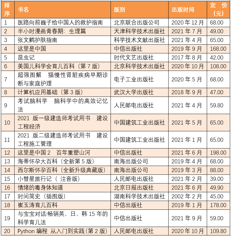 畅销书排行版_河源一女作家长篇小说登上畅销书排行榜.....