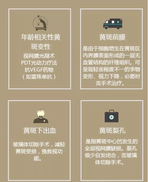 实用科普：“黄斑”不是“斑”，兰州爱尔专家为你揭秘黄斑病！(图3)