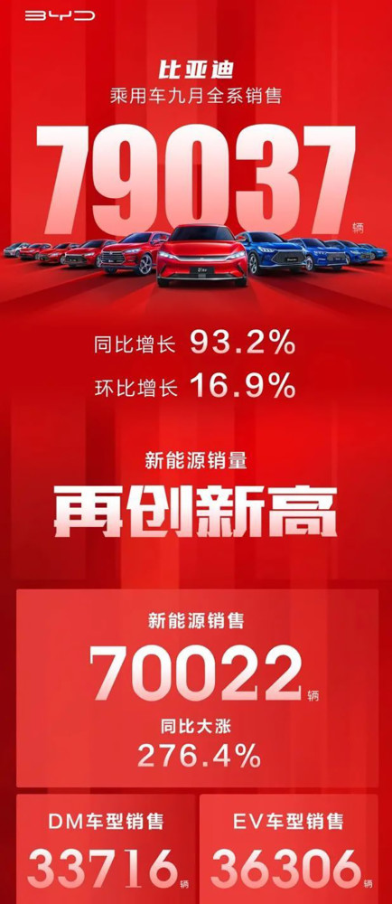 汽车中控排行_汽车上中控屏尺寸排行,你肯定猜不到第一名多大(2)