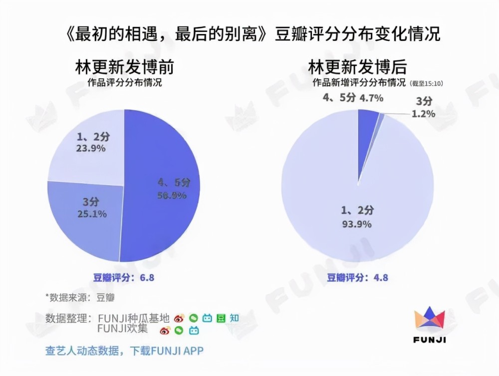 星路越走越窄的林更新：舒适圈里有多舒服，资源降级就有多难受