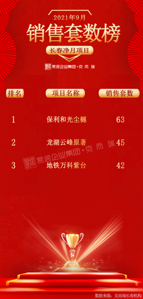 2021电视销售排行榜_2021年1-9月份高端轿车销量排行榜,前四名均破10万辆!