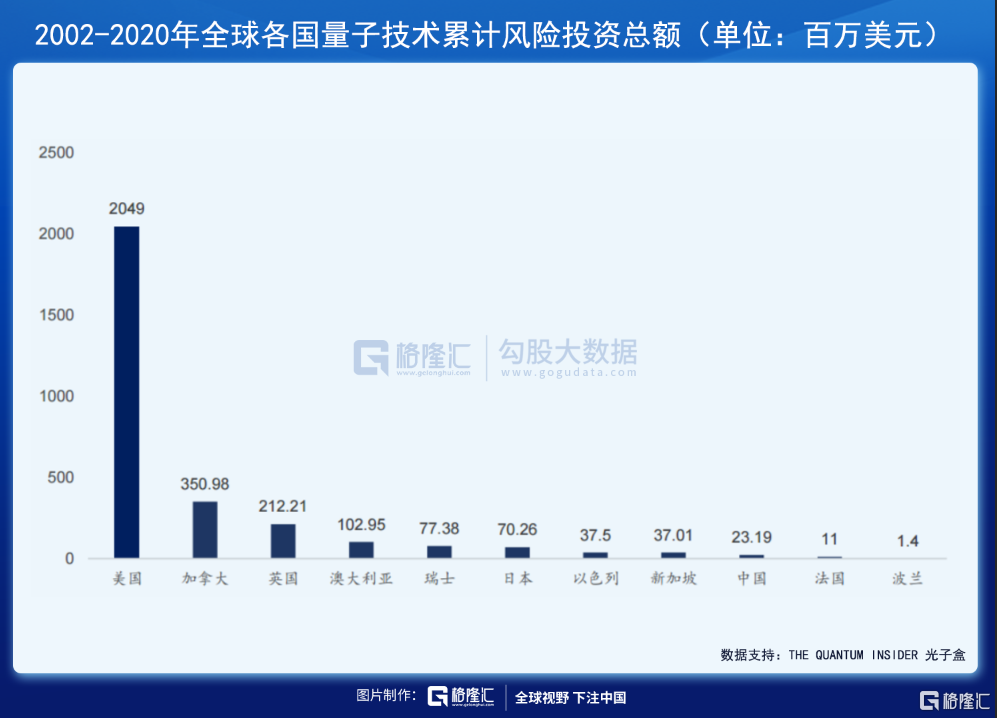 美股掘金｜白宫聚焦的风口，量子技术阿卡索怎么样