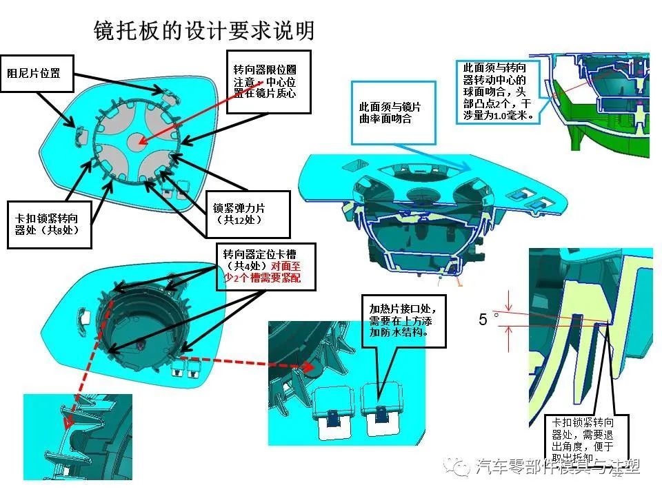 汽车外后视镜结构设计总结