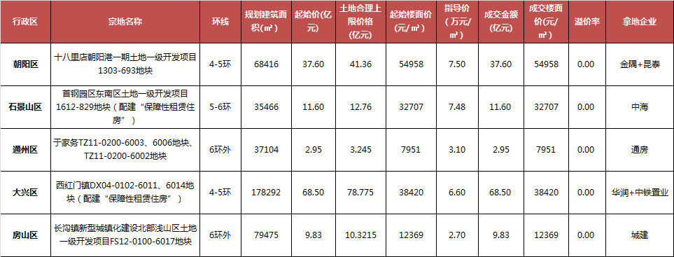 道真这家企业入围第七批农业产业化国家重点龙头企业名单公示600890ST中房