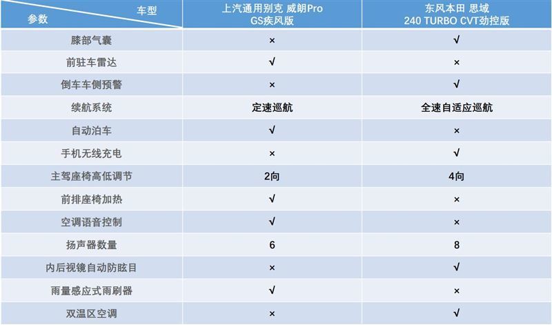 思域更保守，威朗偏运动，两款车如何选？学英语的最好的软件